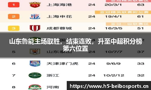 山东鲁能主场取胜，结束连败，升至中超积分榜第六位置