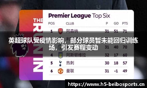 英超球队受疫情影响，部分球员暂未能回归训练场，引发赛程变动