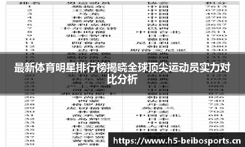 最新体育明星排行榜揭晓全球顶尖运动员实力对比分析
